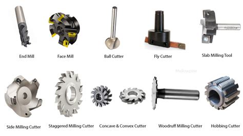 milling machine tools list